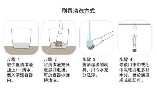 Regular cleaning removes residue and oil, reduces bacteria, and extends brush life.